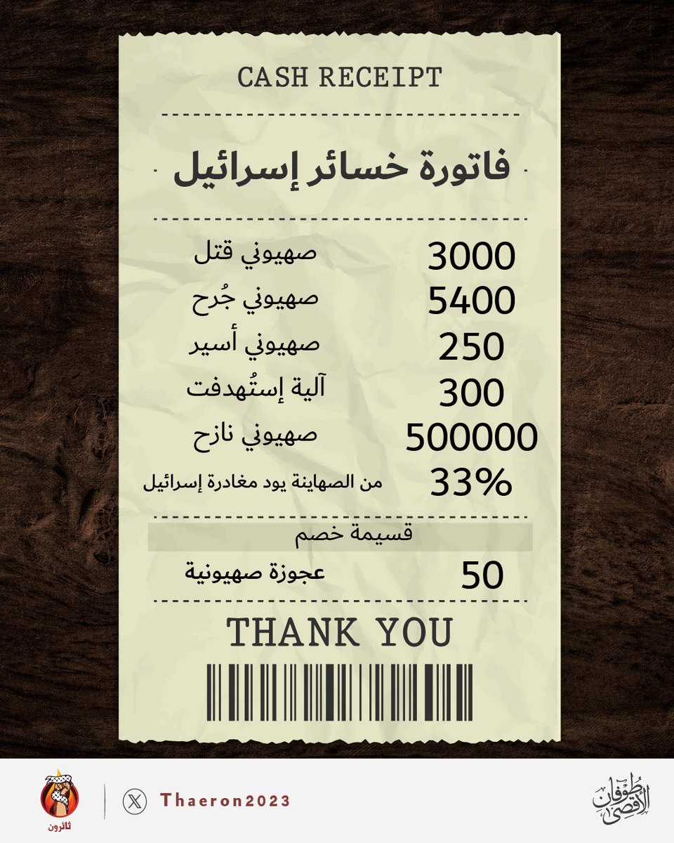 فاتورة خسائر الإحتلال الإسرائيلي كل هذا  لأجل 50 عجوزة صهيونية ستهلك بعد أيام بإذن الله ! 

#أبوعبيدة 
#غزة_تنتصر 
#محمد_عدنان