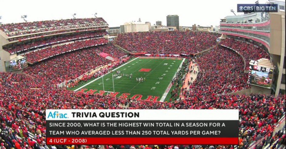 The Iowa Hawkeyes in the 2023 CFB season:

• 10 wins
• 247.3 total yards per game

Stats be damned. Iowa just wins.