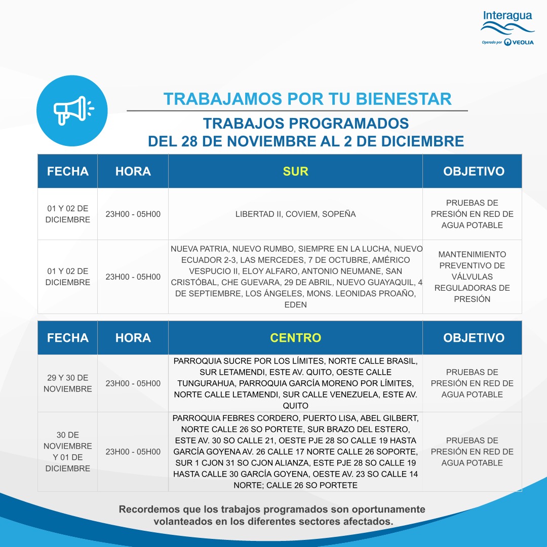 Interagua C. Ltda tweet media