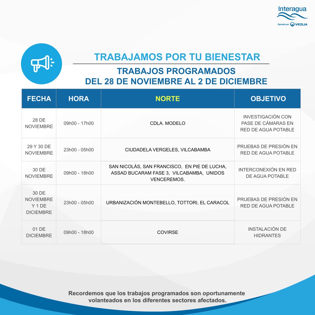 Interagua C. Ltda tweet media
