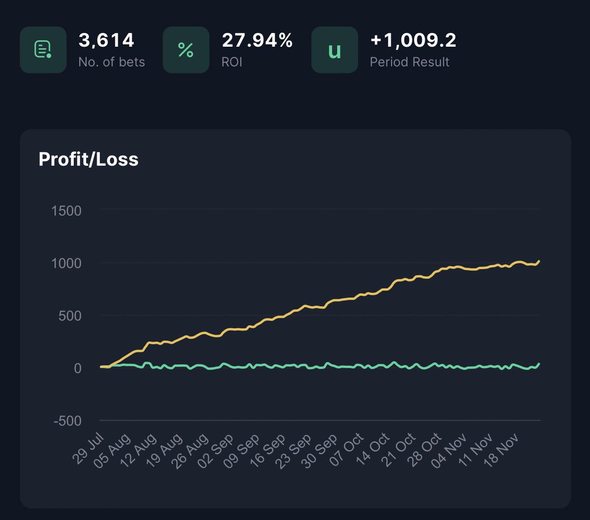 Lord’s Football Tips tweet media