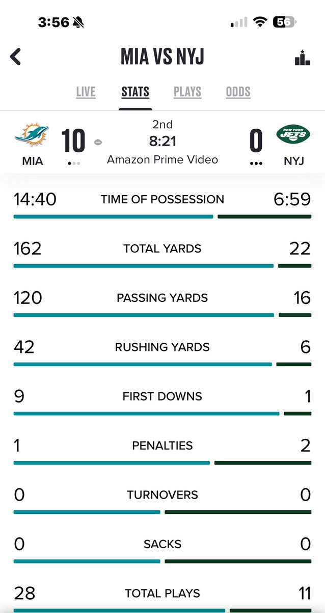 Real_RaymondE's tweet photo. Under 3 1/2 yards of play #FireDouglas #FireSaleh https://t.co/n4QRRP2XXu