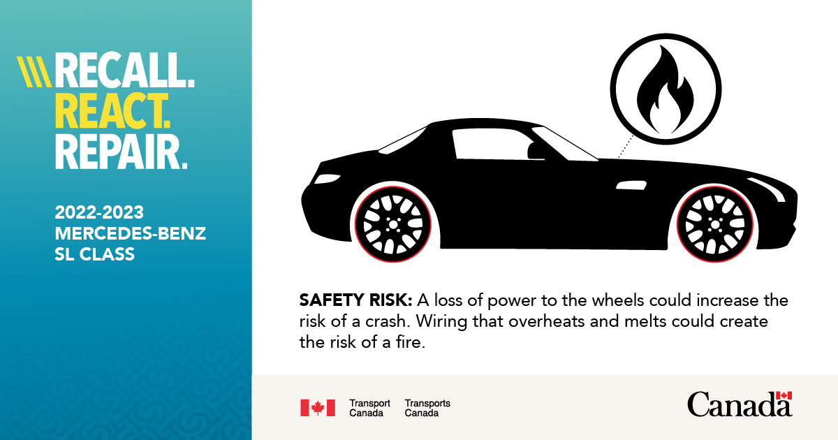 #Recall: On certain 2022-2023 Mercedes-Benz SL Class vehicles, the starter wiring harness could be damaged by contact with the driveshaft. This could cause a loss of power to the wheels or create the risk of a fire. ow.ly/olyv50Q1BGi