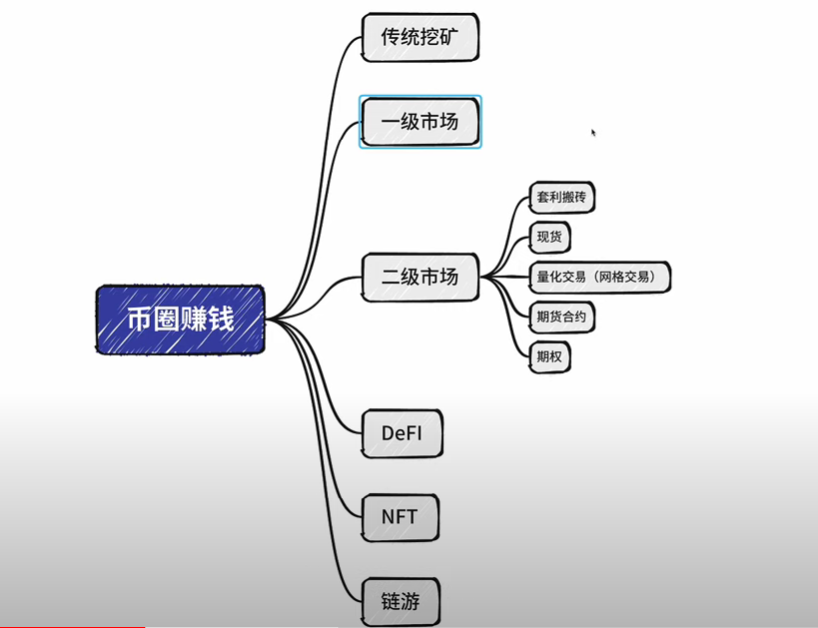 0xBitbear's tweet photo. 新手入币圈，应该从哪里入手？
→是一级市场还是二级市场？
经过这一段时间的摸索，我觉得还是二级市场比较容易上手。
空投周期长，不确定性高，技术难度大，耗费大量的时间和精力，虽然回报高，但大多都是小资金玩玩。
二级市场简单明了，这应该是新手的首选。
你觉得呢？写下你的观点：👇 https://t.co/yqH5oixJ1M