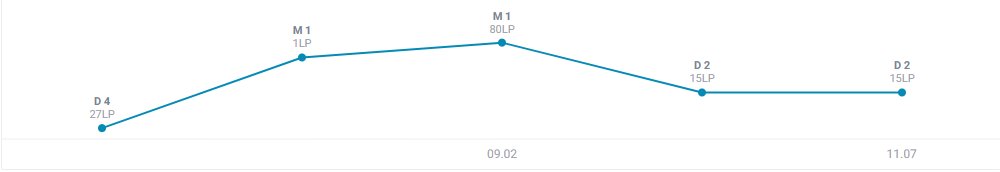 Buenas
mi contrato con <a href="/FlyVipGaming/">Fly Vip Gaming</a> ha terminado así como el de <a href="/StarHide1/">Andres</a>, ambos estamos FA y buscamos equipo preferiblemente en conjunto, tenemos casi un año jugando juntos en la Bot Lane, Equipos de VZLA pref.
Contactos: DC .dkram  .starhide
dkramlmg@gmail.com
RTS aprecciated