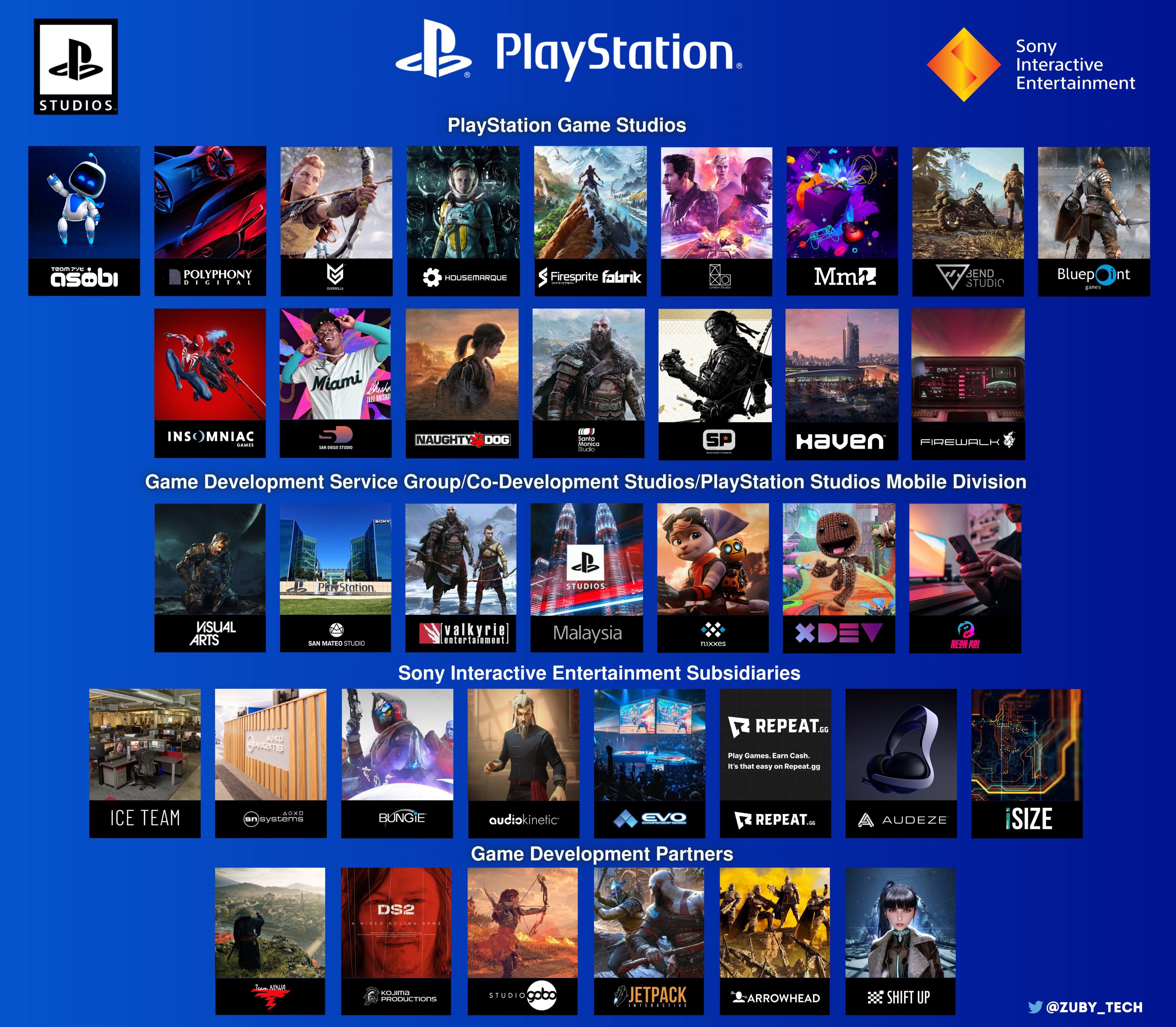 Conheça todos os estúdios do PlayStation Studios - Canaltech