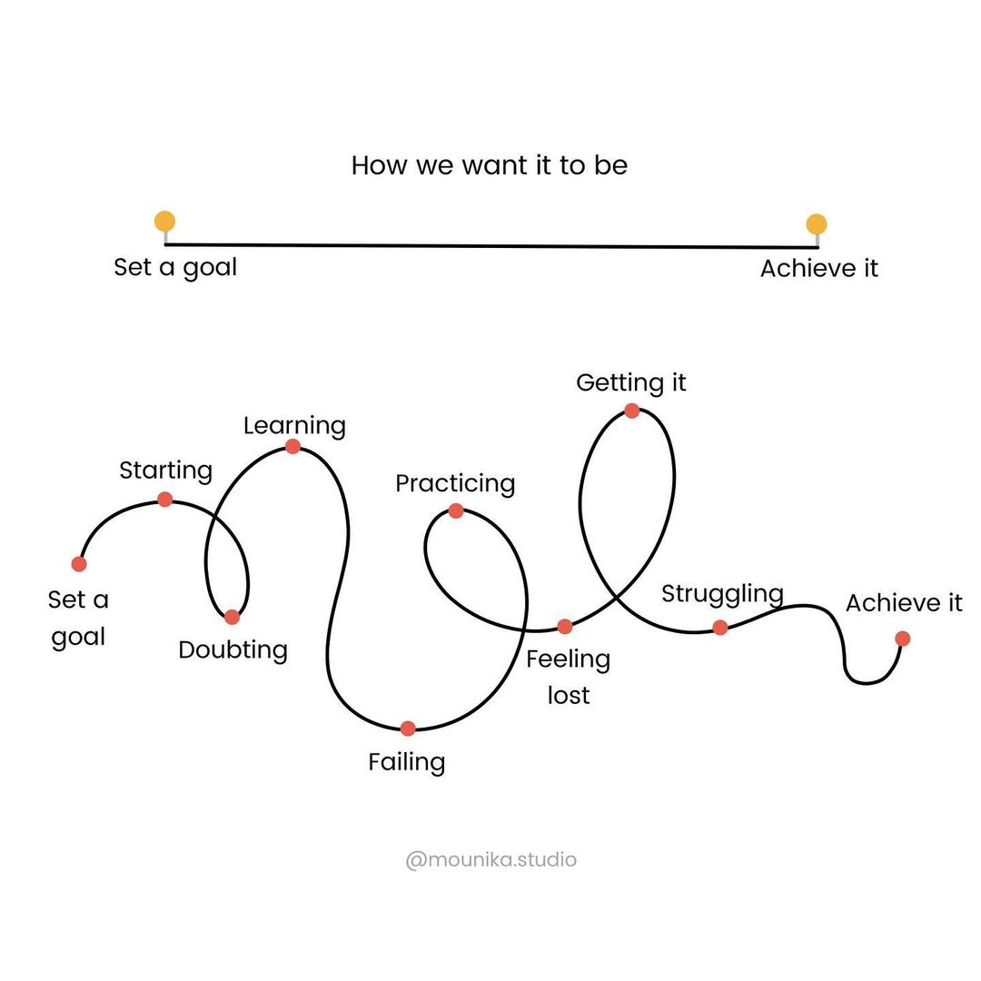 15 Powerful Visuals About Psychology &amp; Life

1.