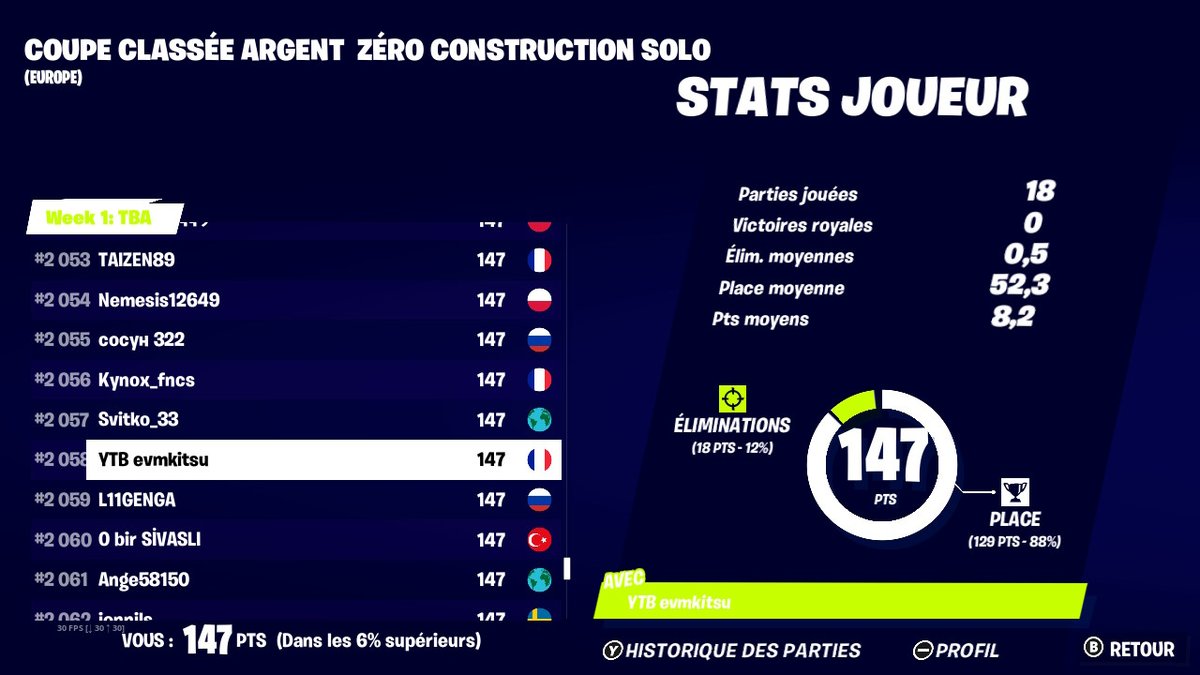 EVM_Kitsune's tweet photo. top #2053 en cup classée arg no build solo #NintendoSwitch https://t.co/6yF27HWAGA