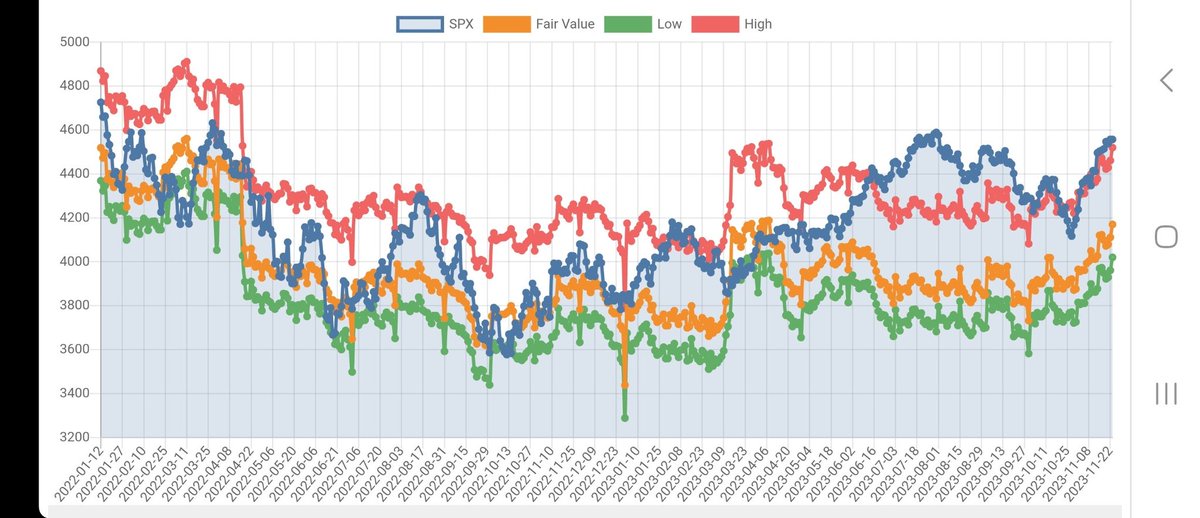 dharmatrade's tweet image. RRP -$65B
TGA -$35B

#NetLiquidity up $106B since Tue.