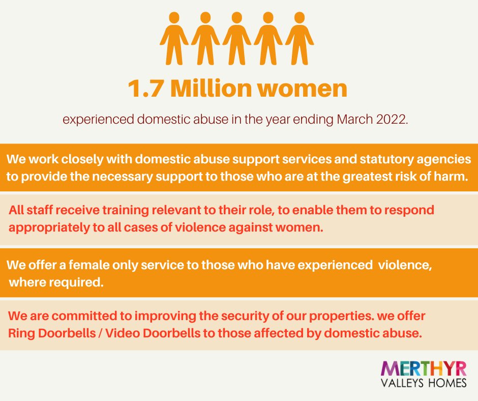 We stand in solidarity with #WhiteRibbonDay's mission to put an end to violence against women. We take all incidents of domestic abuse very seriously. Here are just some of the ways we support tenants who have experienced or are currently experiencing domestic abuse &amp; violence.