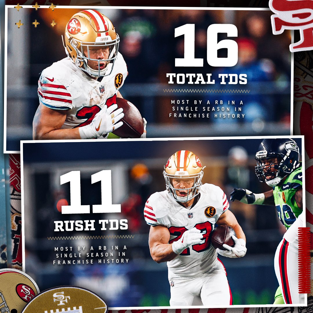 49ers's tweet photo. CMC is not human 🤖 https://t.co/fy0fJIJneQ