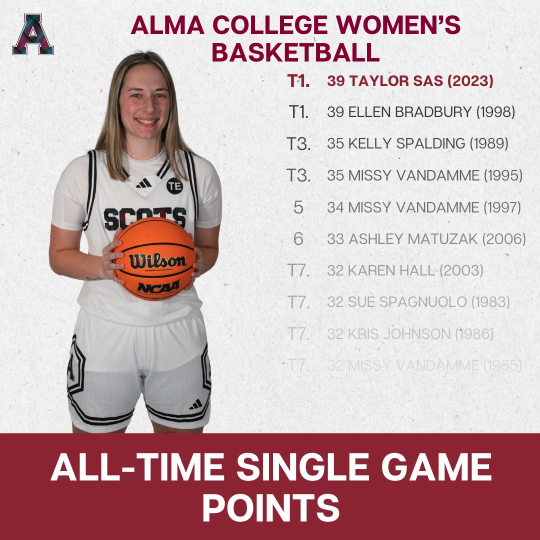 Still marveling at the fact that Taylor Sas equaled the highest single game point total in women's basketball program history in Tuesday evening's upset win over #21 Wittenberg!!
