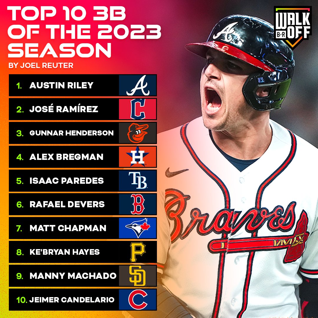 BRWalkoff's tweet photo. The Top 10 3B in the league 💫 @JoelReuterBR https://t.co/8q3ryUkyls