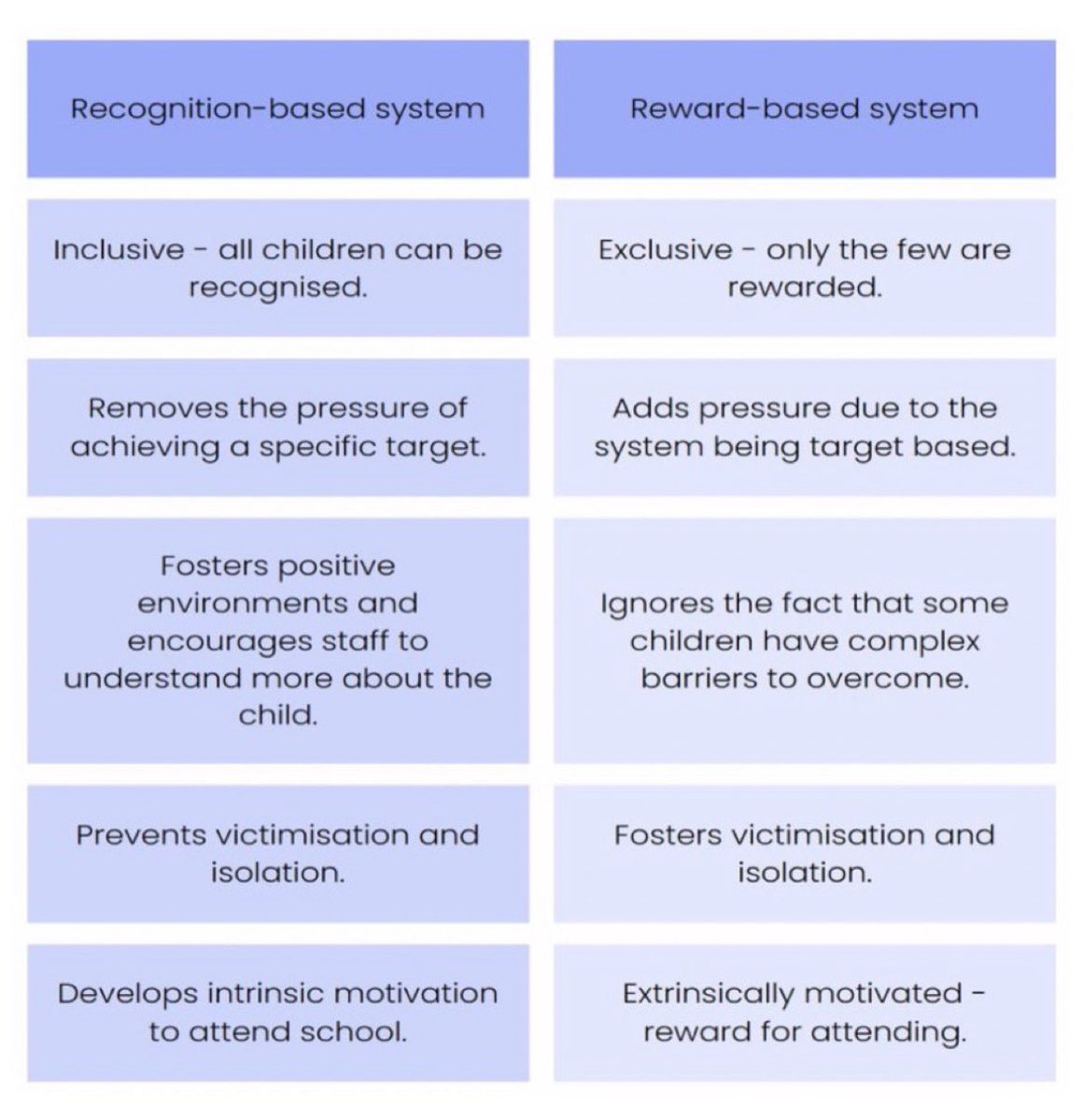 Inclusive Attendance Ltd. tweet media