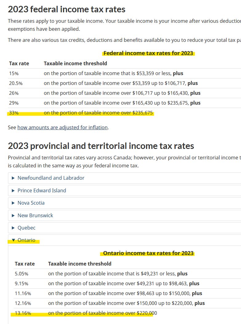LayThemBare's tweet photo. #BREAKING: A #Canadian's Tax Journey

I am going to layout the tax journey for someone who's just made $240,000/year in the private sector

(Attached below are the tax rates for both federal and provincial - Ontario in this case)

Ok, you (Canadian) just made $240,000 of income and you are super pumped. You've never made this kind of money before, and you think you've struck it rich...

Welp, let's see if that's true...

$240,000 of employed income is taxed at two levels

Federally if you make income of $235,675/year or greater, your tax rate is set at 33%

Provincially (Ontario) if you make income of $220,000/year or greater, your tax rate is set at 13.16%

So, on that $240,000 of employed income generated in Ontario, you will be taxed at...

46.16% of that income in total, which is

$240,000 x 0.4616 = $110,784 in total income taxes

YA, $110,784 IN FCKING INCOME TAX - Poof gone

So, $240,000 - $110,784 = $129,216 in after tax income

Wow, so right off the batt, that $240,000 of employed income you made, is now:

$129,216 in after tax income

Oh, but what about:

C.P.P. deductions (a.k.a. a ponzi scheme tax)

Well, let's see

$240,000 x 0.0595 (CPP deduction rate of 5.95%)
= $14,280

So, $240,000 - $110,784 - $14,280

= $114,936 left of that $240,000 income

SO THAT'S A ---> 52.11% TAX RATE <----

Now, let's go further...

You now have $114,936 in your personal account.

We need the essentials in life, such as:
-Shelter
-Food
-Utilities
-Transportation

Shelter:

Let's assume you have a mortgage at $2500/month

$2500/month x 12 months = $30,000

So, $114,936 - $30,000 = $84,936

**While there are tax-credits and such all kinds of fees, I will leave out this part on the tax breakdown, and just include the $/year of $30,000 

Food:

Now this is a major issue for a lot of people. @DickInAboot_Eh  did the work on the cost of food in another thread which I've attached below here

https://t.co/UV9Zj3K6UC

In one month of 2023, Rich's family spent $1,396.21 on food, and that's just a family of 3 people.

Let's take the tax from the food:

$1,396.21 x 0.13 = $181.51 of taxes on food

For round numbers, let's use $180.00/month

$180.00 x 12 months = $2,160/year in food tax

$84,936 - $2,160 = $82,776 remaining...

Utilities:

I will use my monthly costs of my own home, rounded to the nearest dollar.

Hydro: $150/mnth x 12 = $1,800 x 0.13 = $234/year
Water: $120/month x 12 = $1,440 x 0.13 = $187/year
Heat: $55/month x 12 = $660 x 0.13 = $86/year

Total tax/year = $507/year in taxes for utilities

$82,776 - $507 = $82,269 remaining

Transportation:

I will go off of what I spend weekly on fuel.

***Fuel has 5 taxes on it... and about 45% of the before sales tax cost is taxes that get charged sales tax...

I spend about $100/week on fuel for my truck

Now, out of that $100 is $45 of taxes that then get taxed when HST is applied...

But, to make things easy to understand:

$100/week x 52 weeks = $5200/year x 0.13 = $676

$82,269 - $676 = $81,593 remaining

Let's add back the $30,000 of mortgage payments to your income total

$81,593 + $30,000 = $111,593 remaining

**I have left out investments and pension stuff because it doesn't apply to everyone... But I want you to think about this:

You make money, its taxed... You invest money that has been taxed, and than it is taxed once again... Then you set aside a pension payment, which is taxed... Than when you are paid that pension money, it is taxed again...

Your income of $240,000 is only really $111,593...

You've paid $128,407 in TAXES... which is 54% of what you worked hard to make and get paid...

Politicians get to take 54% of your hard earned income, and piss it away any way they want... and when it comes to the Trudeau/Freeland government, those two get to take 54% of your money and payoff their friends and donors, while blaming you for not paying enough taxes... If a politician commits a crime using your 54% in taxes, such as taking 'a cut' of foreign aid, or getting a kickback from their friend's doctor for funding his new state-of-the-art 'care center'......

NOTHING HAPPENS TO THE POLITICIAN...

BUT YOU GET THE JOY OF SOON PAYING EVEN MORE THAN JUST 54% IN TAXES...

I hope after reading this, you begin to understand the insane and criminality of taxes...

We are robbed at a level so high, that Canadians are in the top 5 for being taxed, in the world...

Share this with anyone who thinks paying taxes is somehow a 'good thing'... than explain to them that they are a moron, and not worth your time and energy...

God Bless all of you free thinking, tax hating Canadians,

Mark

***Pic 2 shows that immigrants over 65 get Universal Basic Income (Guaranteed Income Supplement) that us 54% tax payers have to just suck-it-up and 'be ok with' ... FACK!!!!

#CLOSETHEDAMNBORDER