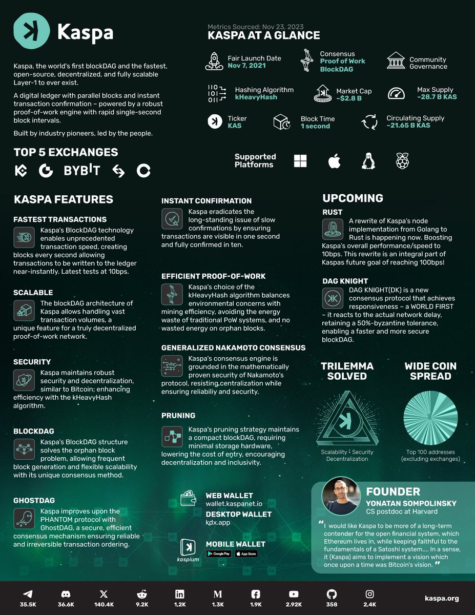 📣 It’s my pleasure to announce the Kaspa Battle Card!  A quick, shareable guide to demystify $kas, brilliantly designed by <a href="/rhubarbmedia/">Rhubarb Media</a> . Perfect for newcomers and veterans alike. Explore, understand, and share the world of Kaspa! @KaspaCurrency #L1 #PoW #blockDAG