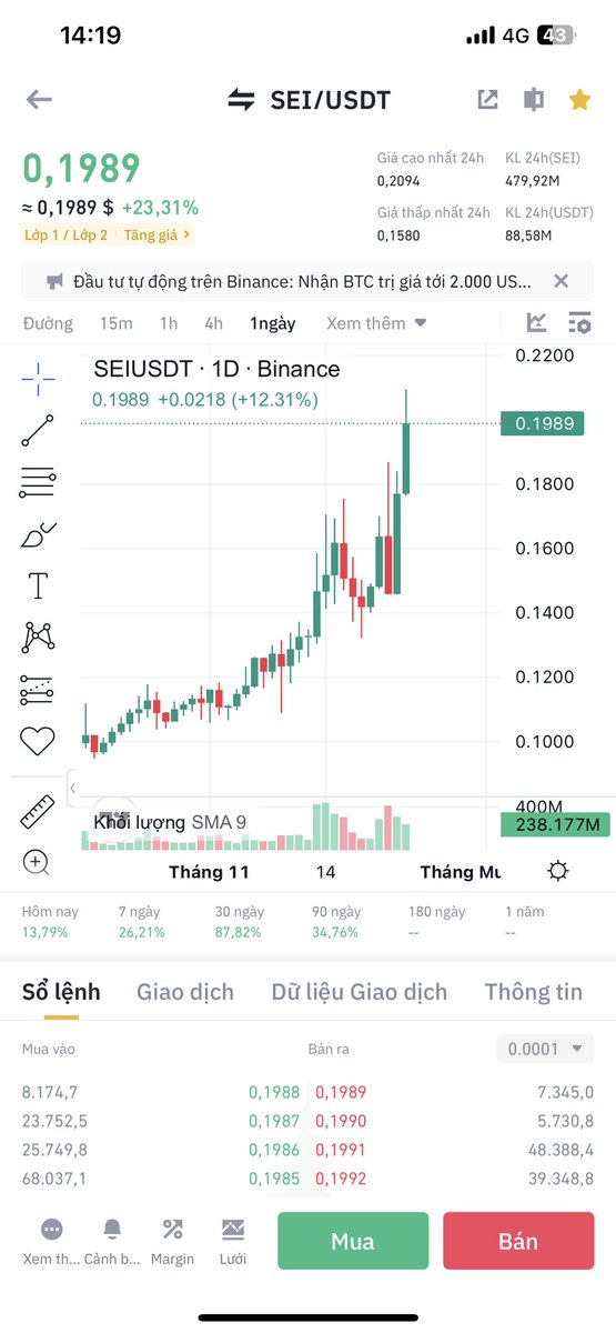 CryptoHao668's tweet photo. chính thức đạt taget X10 trong 8tháng và x2 trong 15ngày 🚀🚀🚀🚀🚀 thật tuyệt vời 💰 https://t.co/9okBla8gfo