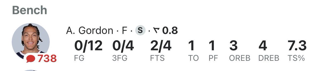 austinsprops's tweet image. Active 39 mins of work from Aaron Gordon tonight.

Impressive 0-12 night big fella!