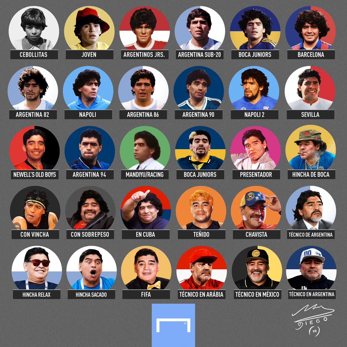 rhdelfutbol's tweet photo. 🔙Hace 3 años, Diego Armando Maradona pasaba a la eternidad♾

🔟Para recordarlo, dejamos esta obra de arte de @goal con todas sus versiones. https://t.co/WRFSq7W4GA