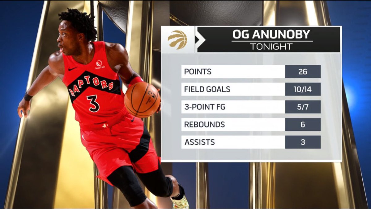 Rick0424's tweet photo. @Raptors Solid W Boyβs π¦π₯π Solid Night by OG as well, Back at the .500 mark at 8-8 Letβs keep it going #WeTheNorth #GoRapsGo #Raptors @Raptors https://t.co/wLzxMoyhg6