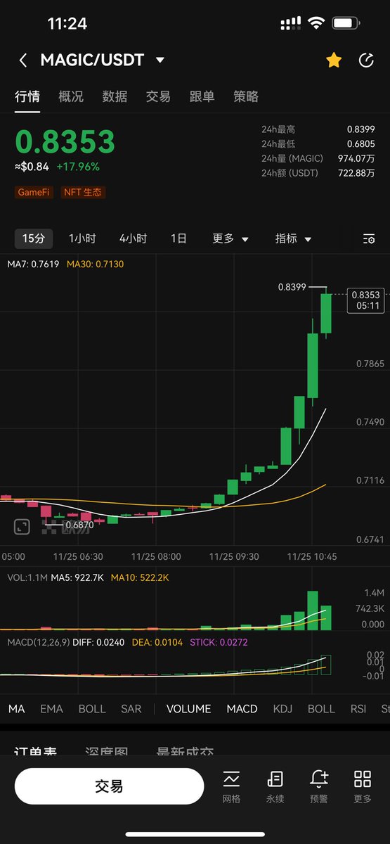 $magic 莫非是启动了？