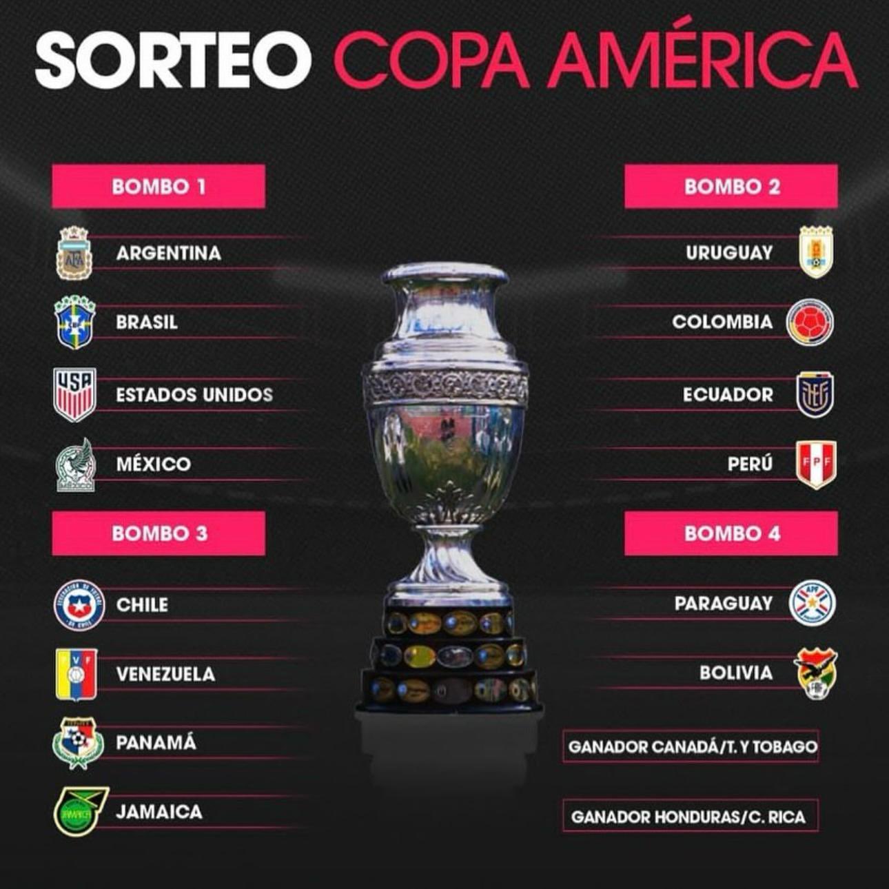 COPA America USA 2024: Pots & Draw Schedule 