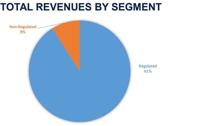 SureDividend's tweet photo. Dividend Kings In Focus: Middlesex Water Company
$MSEX #MSEX
https://t.co/hekXGlDYxo https://t.co/nSMh4hhSl1