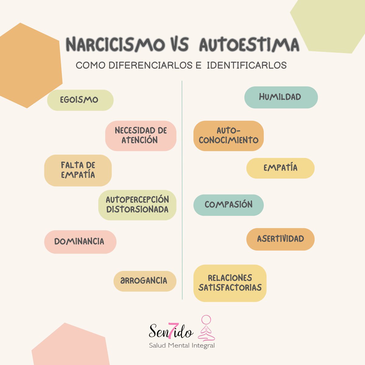 Sen7idoFund's tweet photo. Es muy importante que aprendas a diferenciar rasgos de una persona narcisista, puede que hacerlo te salve te una relación complicada y dolorosa y que en cambio destaques la buena autoestima de las personas a tu alrededor. 🌸
#narcicismo #narcicista #autoestima #buenaautoestima https://t.co/uiv4AvqUms