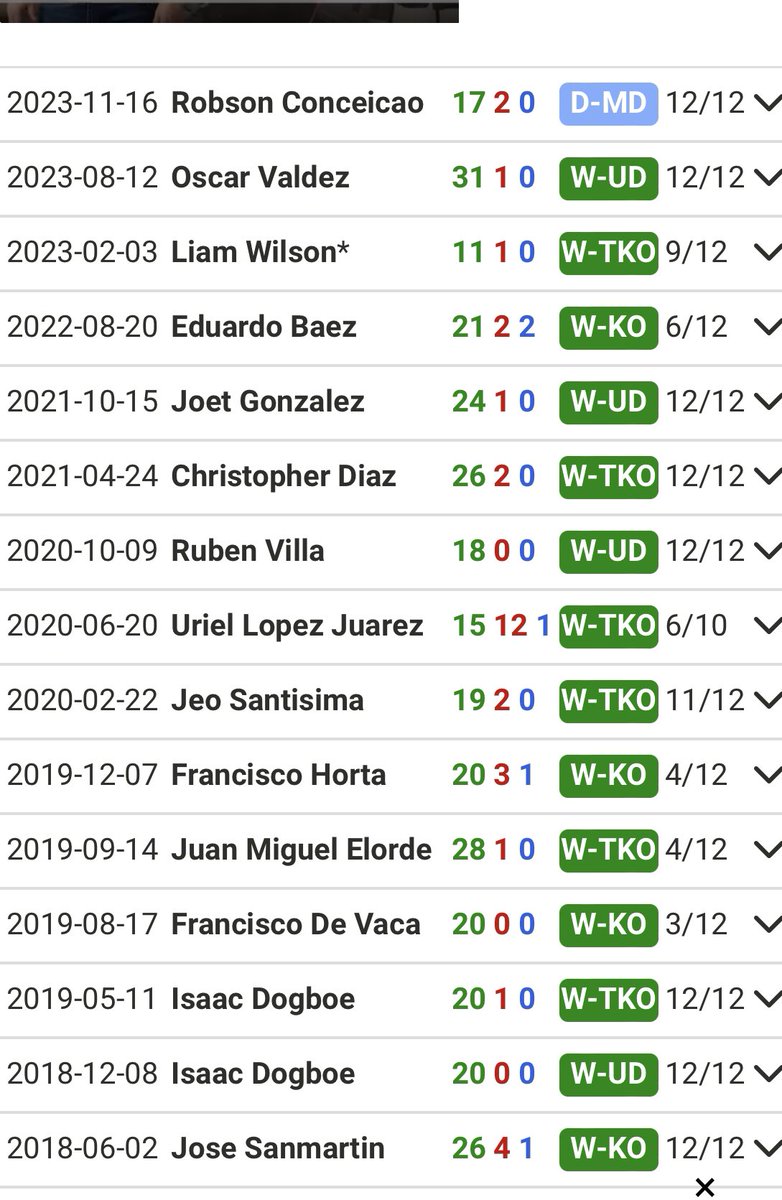 Oscar should be careful about his offers cuz there’s 1 champ who’s actually done it already. From 12/7/2018 to 12/8/2019 Emmanuel Navarrete fought 5x in 12 months, Navarrete also fought 3x in the 2020 “PLANNEDEMIC” & fought 3x in 2023, U think he wouldn’t go 5x for an extra 5m?🤔