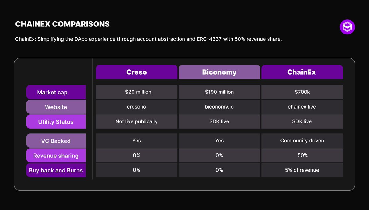ChainEx | Account Abstraction SDK Live tweet media