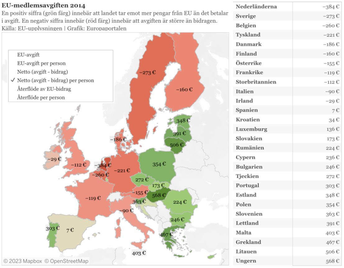 MEDblattenGabbe's tweet photo. Blev nyligen medlem i Medborglig Samling och vill framföra att jag tror att partiets största felsteg är att inte ta EU medlemskapet i opposition. Partiet borde sluta hålla sig till etablissemangets linje. Att sticka ut vinner val. Låt oss gå i opposition!
#MED #Swexit #EU https://t.co/MR17cDMcz9