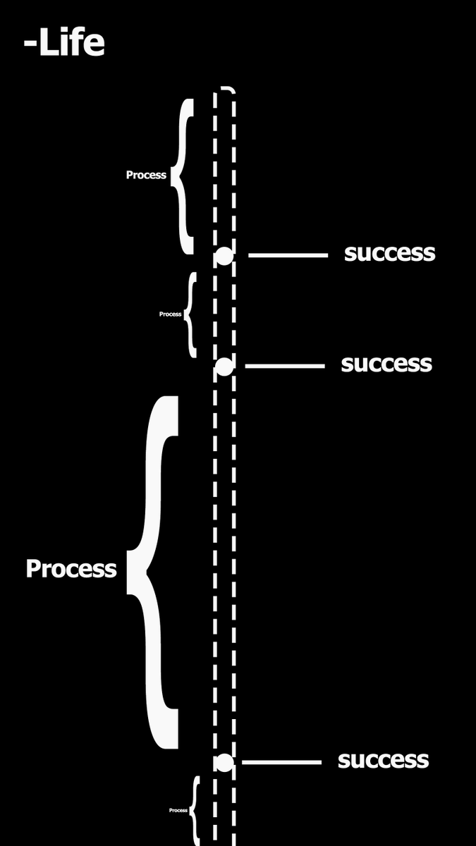 KunitAttri's tweet photo. life is a continuous process; success marks its end.

- Ends in Movies in Real Life There is Death

Love the process; that's where most of your time is spent.

Success? It's fleeting—a momentary achievement.

Soon after, you're back hunting for success again. https://t.co/UiRliBzAI8