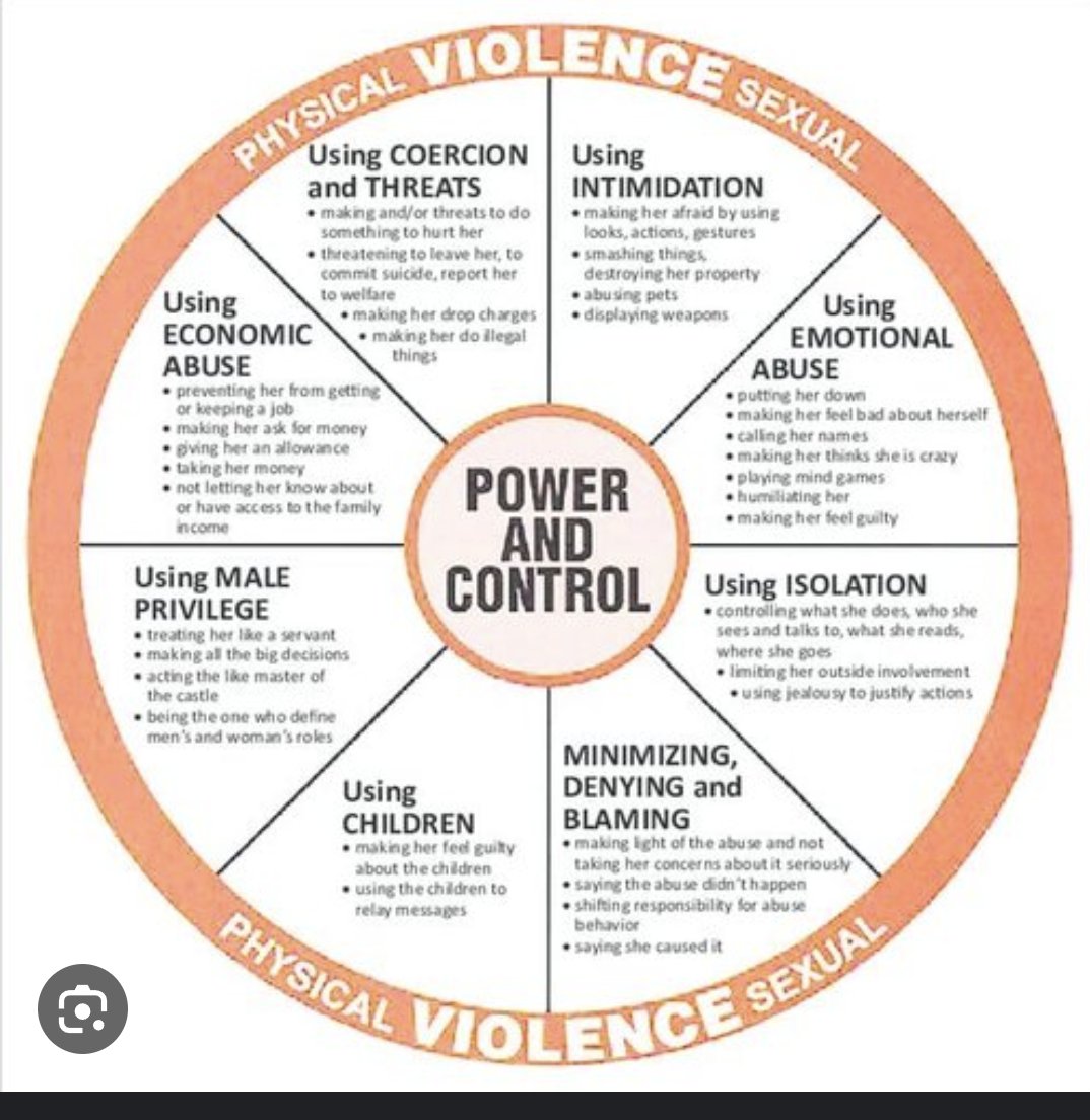 LauraGuancione's tweet image. #PowerAndControl #ABUSE  #AbuseIsAbuseTheresNOExcuse 💯🇺🇲
