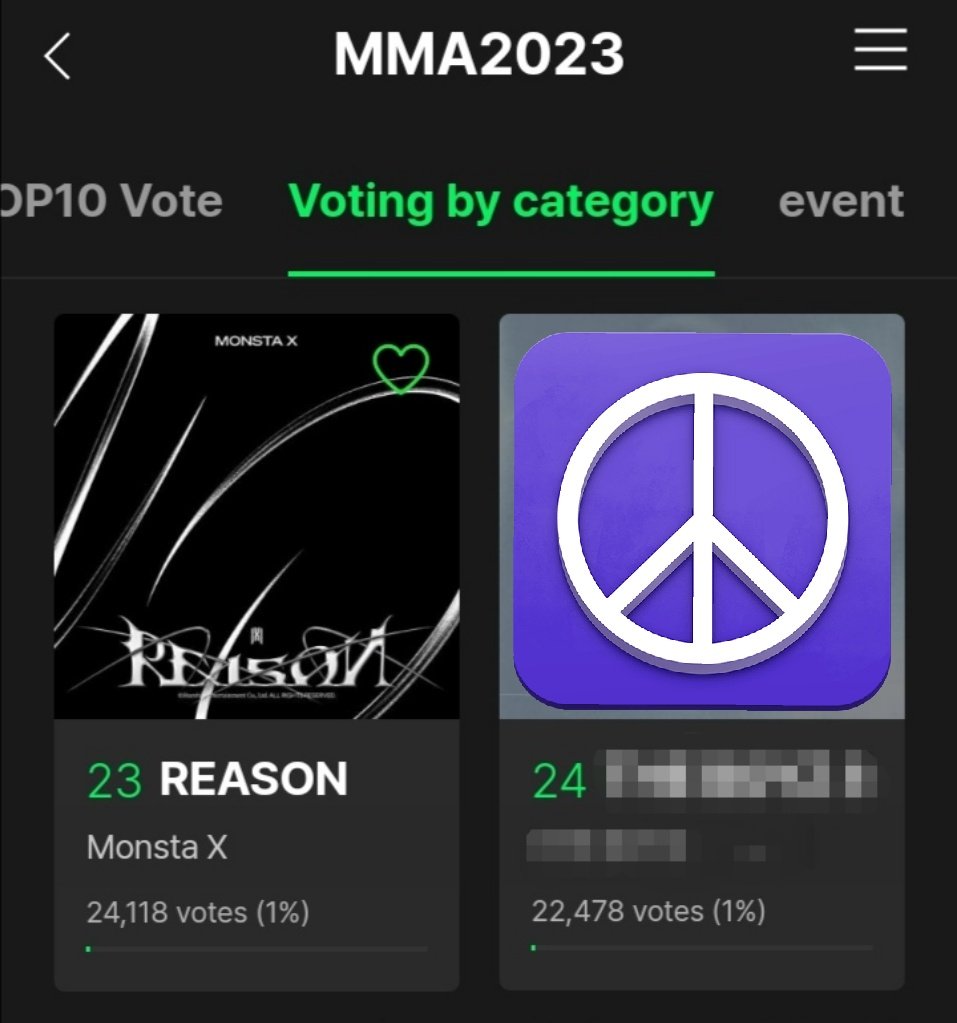 MXWH_Central's tweet photo. [#MX_VOTING • #MONSTAX]

‼️MMA VOTING REMINDER‼️

Vote today for MONSTA X &amp; SNxHW in #MMA2023 TOP10 Millions category

🏆#REASON #THEUNSEEN🏆

Open: Nov 17, 2023 - Dec 1, 2023

Vote: Melon

Verified acc: 3 votes

➡️ https://t.co/BOBDR7hCuJ

‼️FOCUS ON REASON‼️

@OfficialMonstaX https://t.co/Kkd6lzeUEl