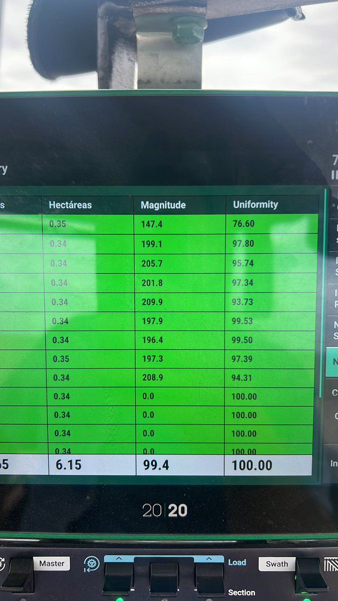 Clarity de <a href="/PPlantingARG/">Precision Planting Argentina</a>, me detectó un fertilizador mal armado en las primeras hectáreas de haber entrado en un lote. Iba a sembrar 800 has de maíz así… se pago en un ratito.