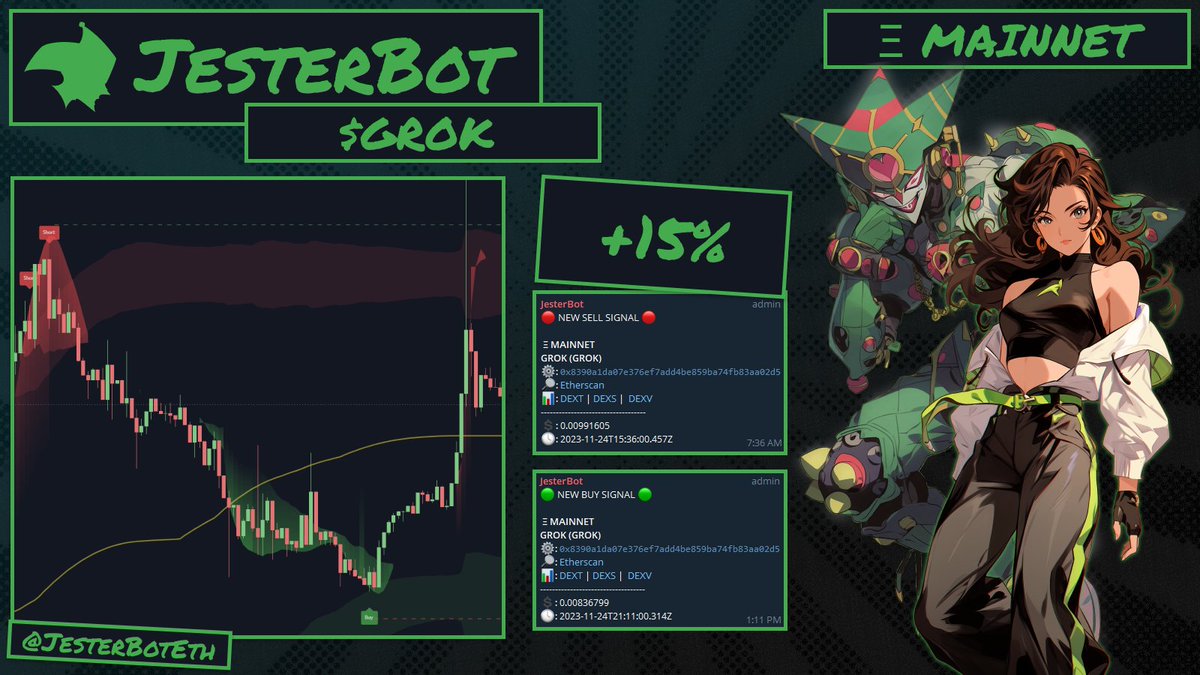 JestTech's tweet image. "Like a master craftsman, it shapes the chaos of the market into a masterpiece of gains and strategies."
$GROK edges caught...
#TradingAlgo #Quant #DeFi #Eth #Ethereum #Trading