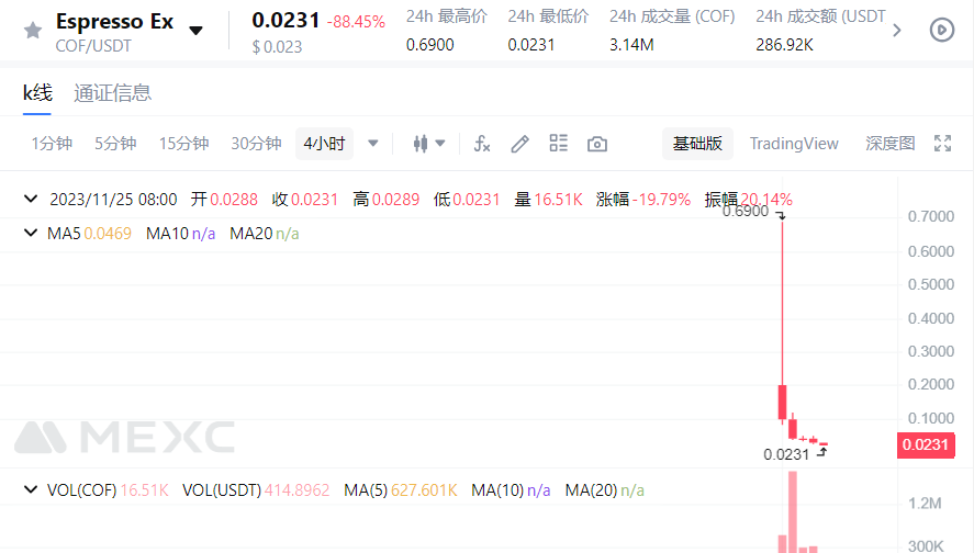 houge_sun's tweet photo. @MEXC_Official Mexc collaborates with the project team to harvest investors and compensate me with hard-earned money! https://t.co/gf8K5suLmS