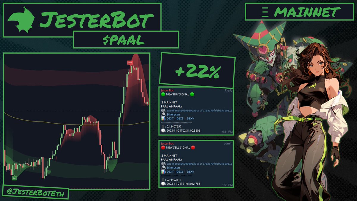 JestTech's tweet image. "In the world of trading, where noise and bluster are common, its approach is like a whisper that only the wise can hear."
#JesterBot can be your $PAAL too.
#TradingAlgo #Algorithm #TradingPlan #DeFi #ETH