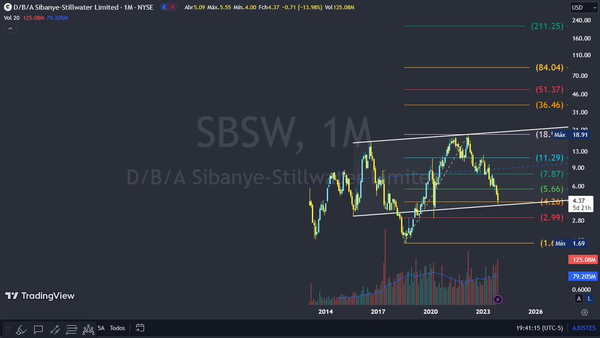 RafaelD85714312's tweet image. #sbsw 

interessante mesmo.. risco retorno bom.. 
target bem gordo!
pode dar um calor no 2,99 mas ainda assim.. 
gostei desse call ae!