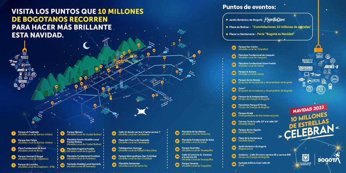 🎄🎆 ¡Imperdible de #NavidadBogotá2023!

La ciudad se viste de luz y magia para que los ciudadanos recorran el alumbrado navideño en másde 30 puntos.

Vean el mapa y programen sus recorridos utilizando los diferentes servicios que ofrece el #SITP. 😉👌🏻