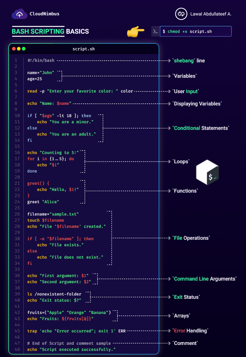 TechwithVenu's tweet photo. Bash Scripting Basics 📜 https://t.co/wm6u7DGrBh