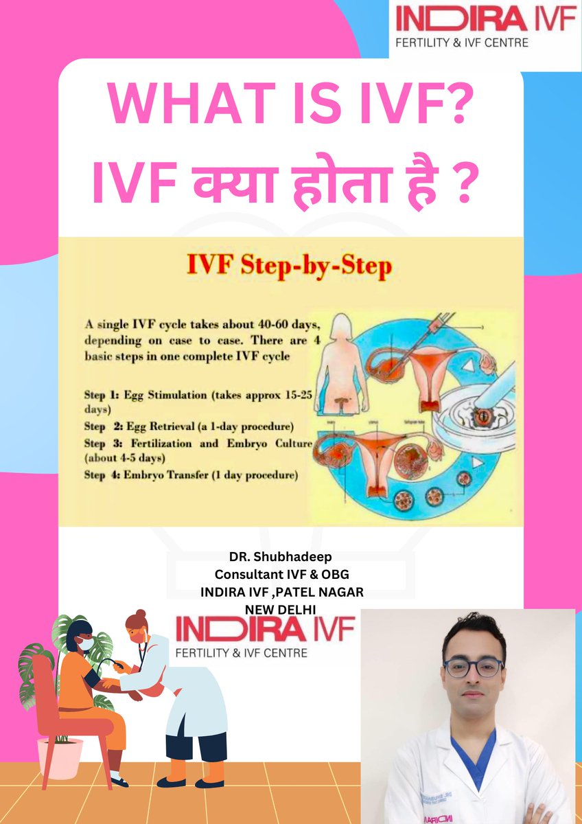 #fertilitytreatment #ivf #Iui #infertility #Parenthood #obstetrics #Gynaecology