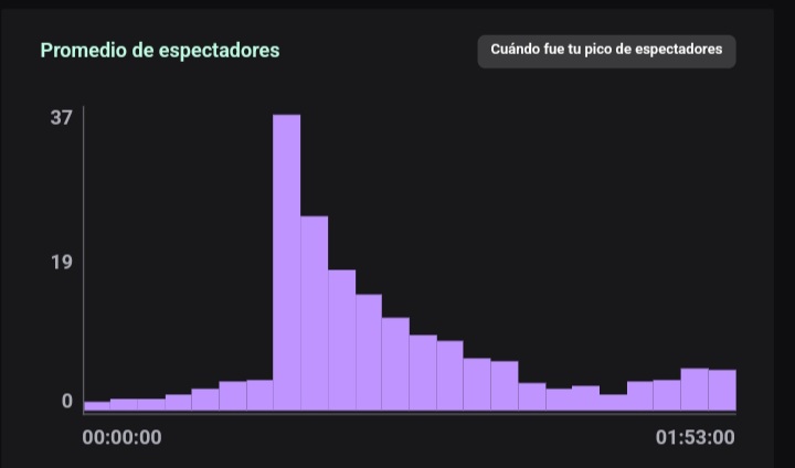 Nyixiz's tweet image. Muchas gracias a todos los que estuvieron en mi directo de hoy, y muchas gracias a @Gotorkun por esa tremenda raid 
Los quiero a todos ❤❤