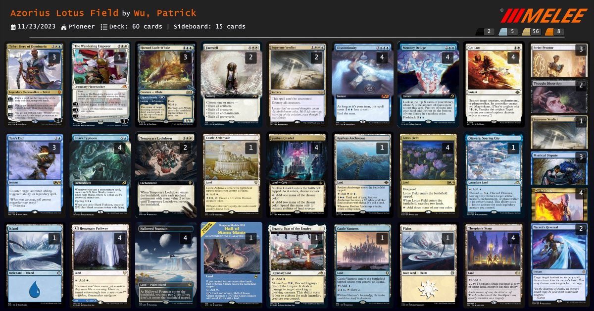 WUCtrl's tweet photo. So here is my decklist that I have been playing and trophied 6 times with. This is likely the decklist that most players are playing tomorrow as well in RC Canada and some in RC Japan as well. I have also added my previous verson for comparison. It goes without saying but UW Control greatly benefits from open decklists which is likely why it has more presence in RCs than MTGO.

@fireshoes @YungDingoMTG @Huschenmtg 

Below is the mighty long explanation of the deck compared to previous versions:

The new addition of Get Lost is now part of the core of the deck. This is because this is one of the most efficient spells ever printed in Pioneer. This card alone has solved a lot of issues that UW Lotus previously had with removal being weak in the early game, as well as now being capable of answering any planeswalker.

The previous versions of UW Lotus had tried to solve this issue by implementing a ton of boardwipes but that had issues by itself. Not all boardwipes are good in certain matchups, some are better than others. For example, Supreme Verdict is better against counter decks and Doomskar is better against Thoughtseize decks. They also have the disadvantage of being Sorcery speed. The issue is that these also do not answer planeswalkers. Get Lost is an instant speed answer that is basically only bad against a threat that is one mana. Sometimes, Get Lost is even more mana efficient than the threat itself which is a huge advantage in Control.

This is why Counterspells are the core of most UW decks. The expectation is that eventually, your counters will cost less than the threats which will allow you to slowly use card advantage to take advantage of the difference in mana each turn that you and your opponents are spending. The issue is that counterspells are extremely bad in Pioneer as they all have a clause, or they are 3 mana which is way too expensive for a counter. Counterspells in Modern are strong because they no longer have the clause. They cannot be played around. So fundamentally, you have a weaker counterspell that you are trying to hold up that does less and less for you as the game goes on, yet you are trying to stall the game as long as possible. This is a conflicting issue and why I think UW Control (Regular) is not good in the meta.

UW Lotus dodges this issue by now having hyper-efficient removal, Tale’s End that is a conditional counter but is a proactive answer to cheat in Lotus Field and Discontinuities (the mother of all counterspells in Pioneer). Discontinuity can be used as a Time Walk or a Counterspell depending on the situation and is the reason why the deck is so strong. After looping a certain amount of Discontinuities, the deck reaches a point of inevitability with Teferi that they cannot come back from the massive amount of card advantage that you obtained. Because Discontinuity is unconditional, this is a working strategy in Pioneer. Do you now see where the strength of UW Lotus lies? It is that: As the game goes longer, your spells inherently become stronger. That said, in regular UW, not all your spells become stronger and they can actually in fact become weaker over time. It is a contradictory strategy that is doomed to fail sometimes, while UW Lotus Field has no failure rate after a certain point.