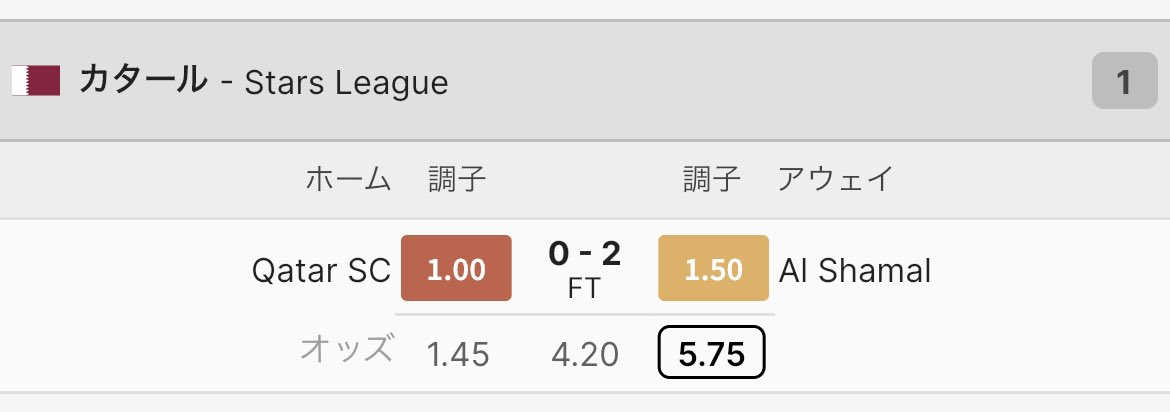 footy_bro's tweet photo. 【逆張りではなくオッズがおかしい】

マイナーリーグだと勝率25%に5.25倍ついたり、20%に9.4倍ついたりします🔥

あとはそれを山の中から見つけるだけ✅

でも見つけるの時間かかりますよね⏰
だから僕がやっていいねRTした人に無料で配ってます🆓

的中報告はリプか引用で🙏

昨日の記事と結果↓↓↓ https://t.co/kkByJ3v6eG