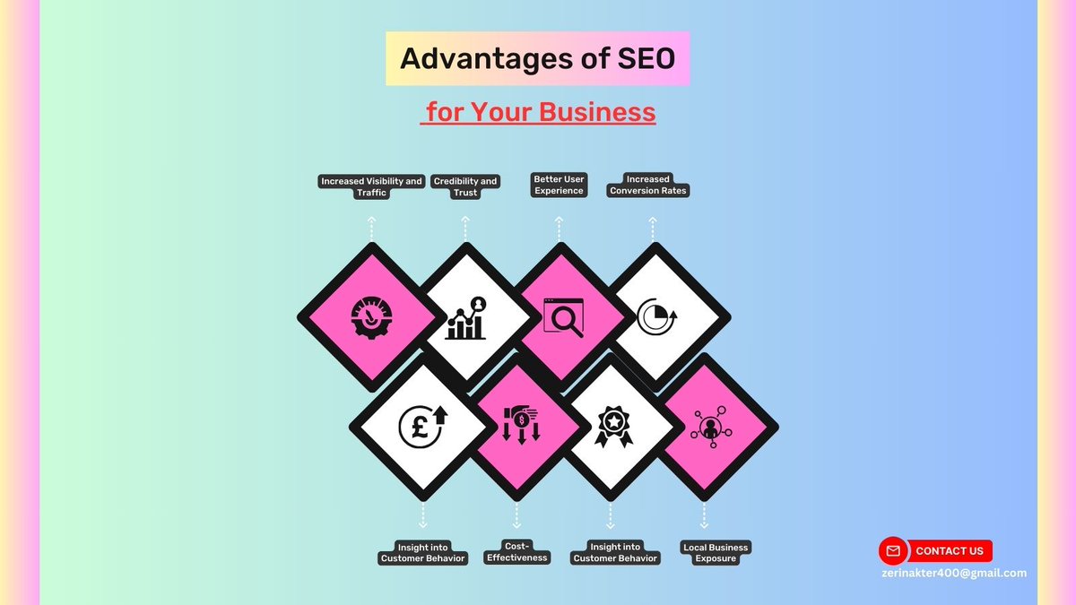 zerin_akte2722's tweet photo. SEO empowers your business with increased online visibility, credibility, and cost-effectiveness. Boost conversion rates, adapt to market changes, and gain a competitive edge.
#SEOAdvantage
#DigitalVisibility
#CredibilityBoost
#CostEffectiveMarketing
#ConversionOptimization https://t.co/q38iPSYI4T