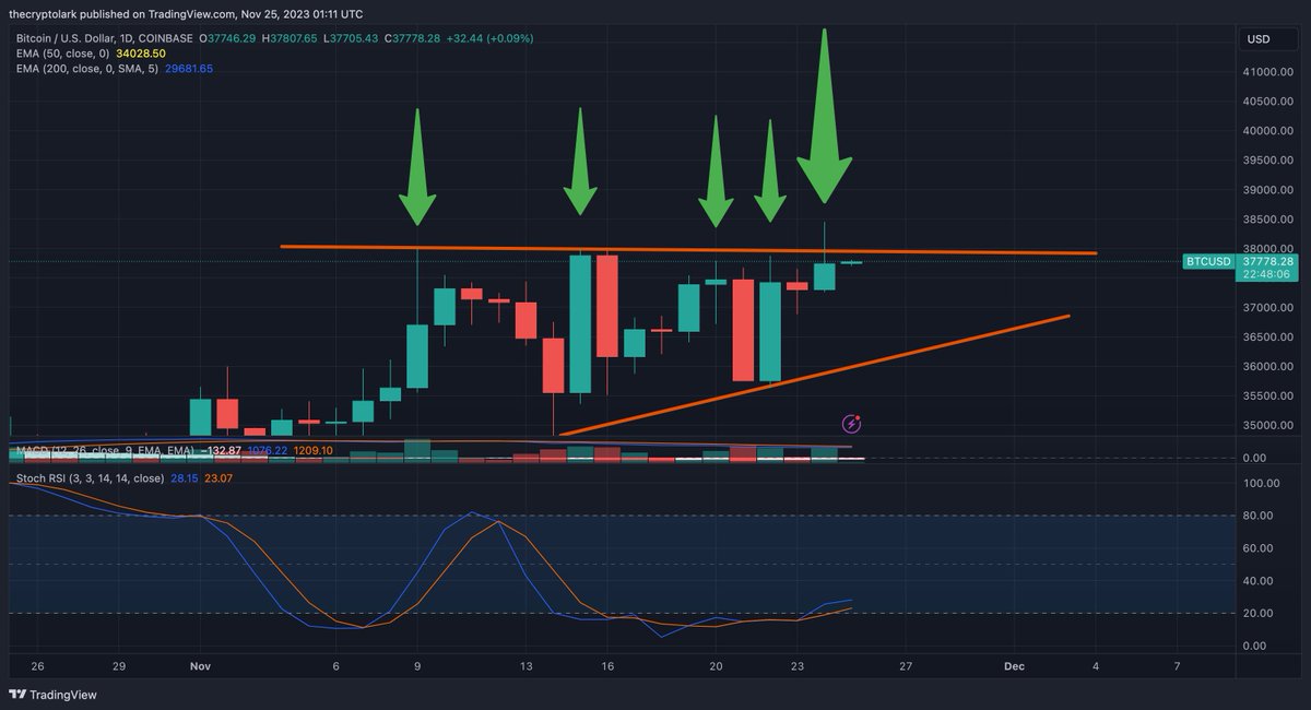 Lark Davis tweet media