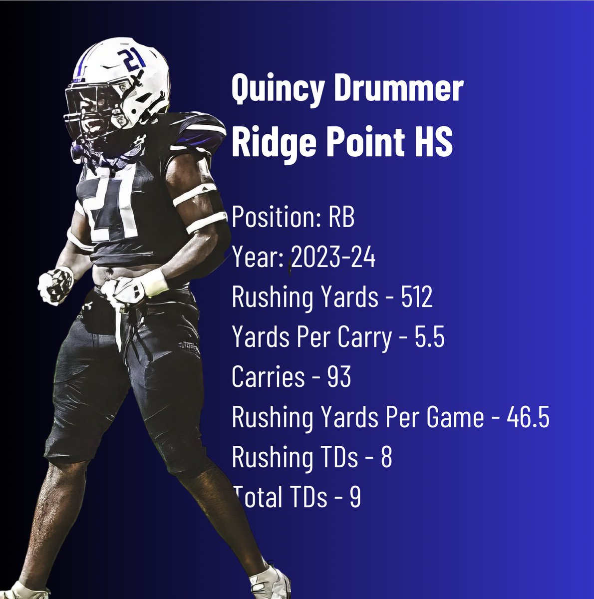 <a href="/quincy_drummer/">Quincy Drummer</a> <a href="/Coach_LaFavers/">Rick LaFavers</a>
<a href="/Coach_SG/">Coach Goodwin</a> <a href="/LayneNeumann32/">Coach Layne Neumann 🏈</a> <a href="/CoachKScholz/">Kevin Scholz</a>
<a href="/Coast2Coasttc/">Stephon Johnson Coach J</a> <a href="/NeverHadITRadio/">Never Had It So Good Sports Radio</a> <a href="/kingjeffpodcast/">Jeffrey Drummer</a>
<a href="/324Sports_/">324Sports</a> <a href="/vypehouston/">VYPE Houston</a> <a href="/ihss_houston/">Houston Inside High School Sports</a>