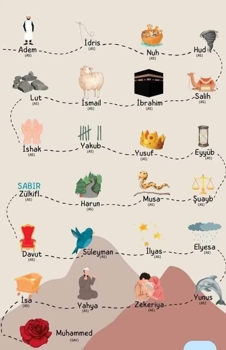 EsRaa215199's tweet photo. علموا اولادكم ♥️ https://t.co/EHeV2FLu9r