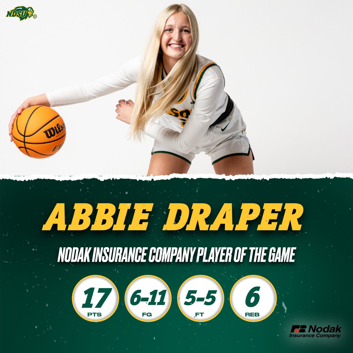 Second straight game in double figures for <a href="/abbie__draper/">Abbie Draper</a>!

She's the Nodak Insurance Company Player of the Game against Harvard.